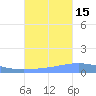 Arroyo tide chart for Wednesday, October 15, 2025
