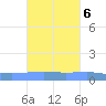 Arroyo tide chart for Monday, October 6, 2025