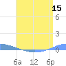Arroyo tide chart for Monday, June 15, 2026