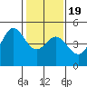 Fort Ross tide chart for Tuesday, January 19, 2021