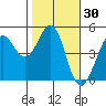 Fort Ross tide chart for Saturday, January 30, 2021