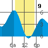 Fort Ross tide chart for Saturday, January 9, 2021