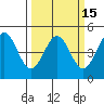 Fort Ross tide chart for Monday, March 15, 2021