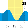 Fort Ross tide chart for Tuesday, March 23, 2021