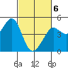 Fort Ross tide chart for Saturday, March 6, 2021