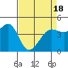 Fort Ross tide chart for Sunday, April 18, 2021