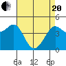 Fort Ross tide chart for Tuesday, April 20, 2021