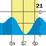 Fort Ross tide chart for Wednesday, April 21, 2021
