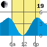 Fort Ross tide chart for Wednesday, May 19, 2021