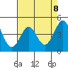 Fort Ross tide chart for Saturday, May 8, 2021