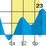 Fort Ross tide chart for Wednesday, June 23, 2021