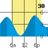 Fort Ross tide chart for Wednesday, June 30, 2021