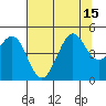 Fort Ross tide chart for Thursday, July 15, 2021