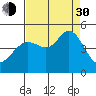 Fort Ross tide chart for Monday, August 30, 2021
