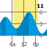 Fort Ross tide chart for Saturday, September 11, 2021