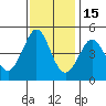 Fort Ross tide chart for Monday, November 15, 2021