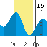 Fort Ross tide chart for Wednesday, December 15, 2021