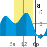 Fort Ross tide chart for Wednesday, December 8, 2021