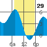 Fort Ross tide chart for Saturday, January 29, 2022