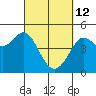 Fort Ross tide chart for Saturday, March 12, 2022