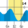 Fort Ross tide chart for Monday, March 14, 2022