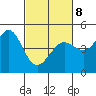 Fort Ross tide chart for Tuesday, March 8, 2022
