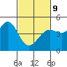 Fort Ross tide chart for Wednesday, March 9, 2022