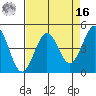 Fort Ross tide chart for Saturday, April 16, 2022