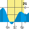 Fort Ross tide chart for Thursday, April 21, 2022