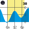 Fort Ross tide chart for Saturday, April 30, 2022