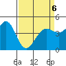 Fort Ross tide chart for Wednesday, April 6, 2022