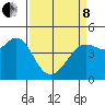 Fort Ross tide chart for Friday, April 8, 2022