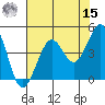 Fort Ross tide chart for Sunday, May 15, 2022
