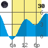 Fort Ross tide chart for Monday, May 30, 2022
