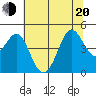 Fort Ross tide chart for Monday, June 20, 2022
