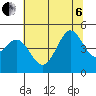 Fort Ross tide chart for Wednesday, July 6, 2022