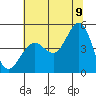 Fort Ross tide chart for Saturday, July 9, 2022