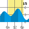 Fort Ross tide chart for Thursday, September 15, 2022
