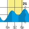 Fort Ross tide chart for Wednesday, September 21, 2022