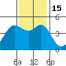 Fort Ross tide chart for Tuesday, November 15, 2022
