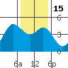 Fort Ross tide chart for Thursday, December 15, 2022