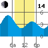 Fort Ross tide chart for Saturday, January 14, 2023