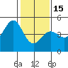 Fort Ross tide chart for Sunday, January 15, 2023