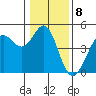 Fort Ross tide chart for Sunday, January 8, 2023