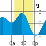 Fort Ross tide chart for Monday, January 9, 2023