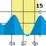 Fort Ross tide chart for Saturday, April 15, 2023