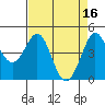 Fort Ross tide chart for Sunday, April 16, 2023