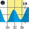 Fort Ross tide chart for Wednesday, April 19, 2023