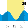 Fort Ross tide chart for Saturday, April 29, 2023