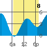 Fort Ross tide chart for Saturday, April 8, 2023